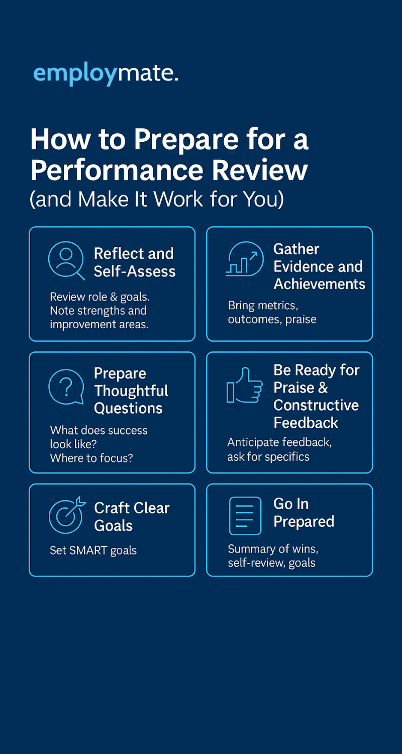 Infographic How to Prepare for a Performance Review (and Make It Work for You)