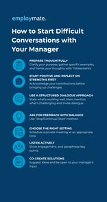 How to Start Difficult Conversations with Your Manager: A Guide for Candidates